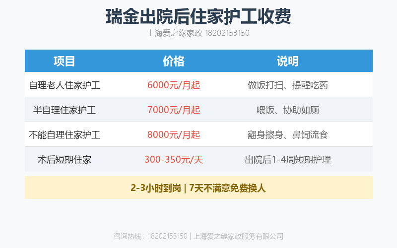 瑞金医院住院陪护陪诊-医院护工服务:专业守护,助力术后康复之路 瑞金医院住院陪护陪诊-医院护工服务:专业守护,助力术后康复之路