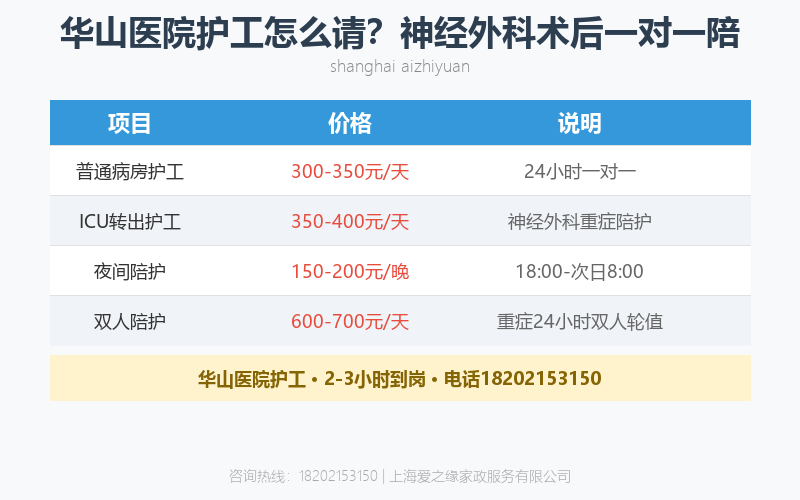 医院里找不到一对一的护工?急死我了! 医院里找不到一对一的护工?急死我了!