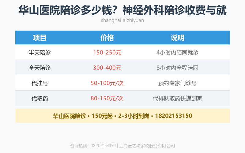 上海医院陪护服务｜全程陪同，就医更省心