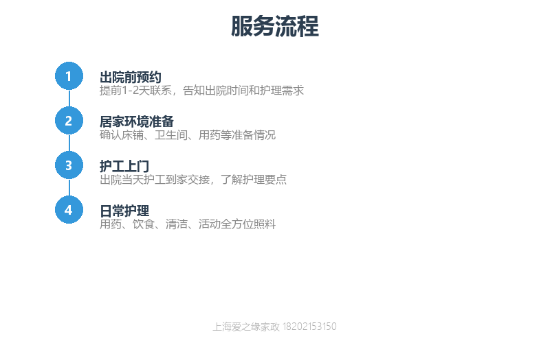上海中山医院怎么样?看病怎么找护工? 上海中山医院怎么样?看病怎么找护工?