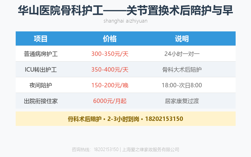 华山医院骨科护工——关节置换术后陪护与早期康复要点 华山医院骨科护工——关节置换术后陪护与早期康复要点