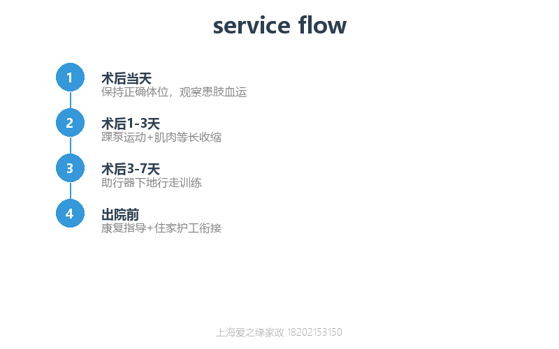 华山医院骨科护工——关节置换术后陪护与早期康复要点 华山医院骨科护工——关节置换术后陪护与早期康复要点