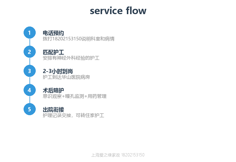 华山医院护工怎么请?神经外科术后一对一陪护收费与流程 华山医院护工怎么请?神经外科术后一对一陪护收费与流程