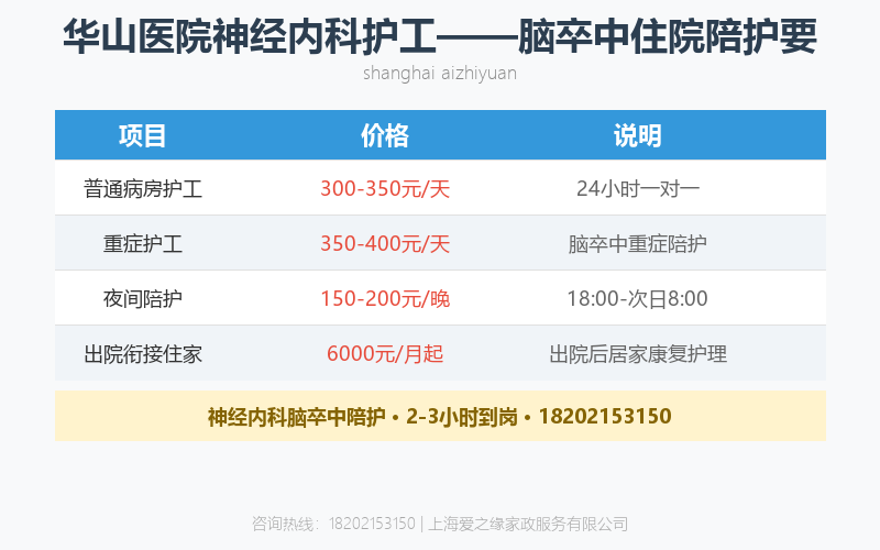 华山医院神经内科护工——脑卒中住院陪护要点与康复指导 华山医院神经内科护工——脑卒中住院陪护要点与康复指导