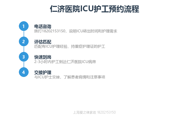 仁济医院ICU转出护工——重症术后一对一陪护重点与注意事项 仁济医院ICU转出护工——重症术后一对一陪护重点与注意事项