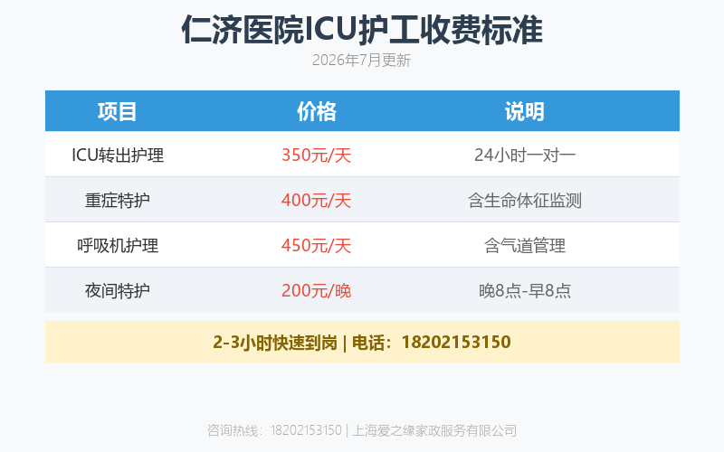 仁济医院ICU转出护工——重症术后一对一陪护重点与注意事项 仁济医院ICU转出护工——重症术后一对一陪护重点与注意事项