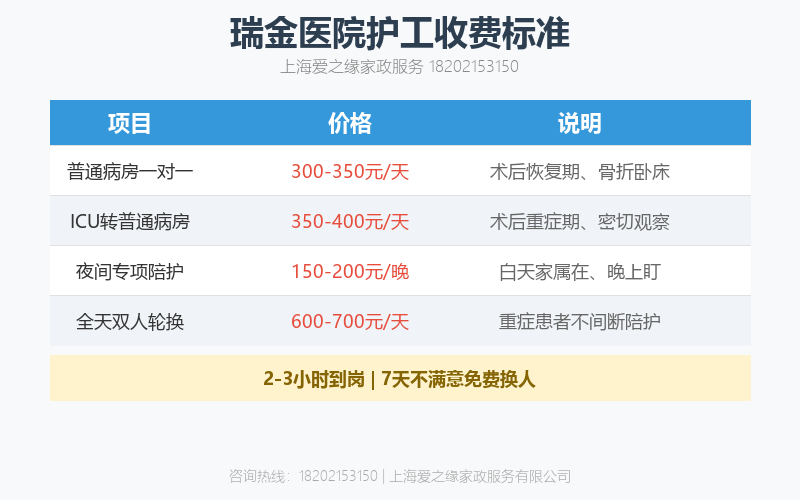 瑞金医院护工怎么请？术后一对一陪护流程与收费标准