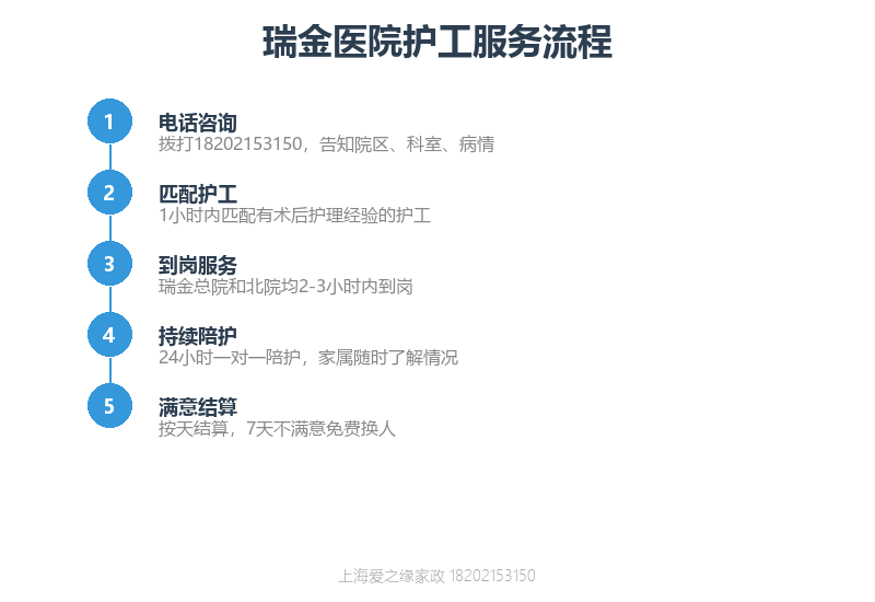 瑞金医院护工怎么请？术后一对一陪护流程与收费标准