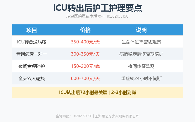 瑞金医院ICU转出护工怎么请？重症术后陪护重点与注意事项