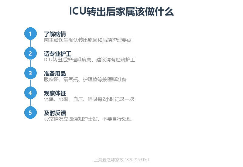 瑞金医院ICU转出护工怎么请？重症术后陪护重点与注意事项