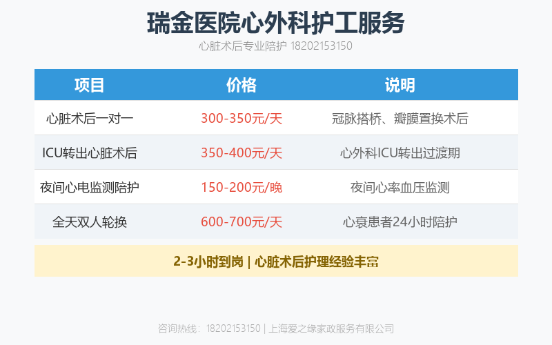瑞金医院心外科护工怎么请?心脏术后陪护要点与恢复时间线 瑞金医院心外科护工怎么请?心脏术后陪护要点与恢复时间线