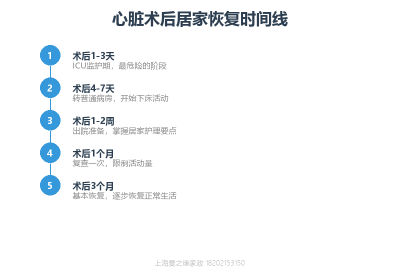 瑞金医院心外科护工怎么请?心脏术后陪护要点与恢复时间线 瑞金医院心外科护工怎么请?心脏术后陪护要点与恢复时间线