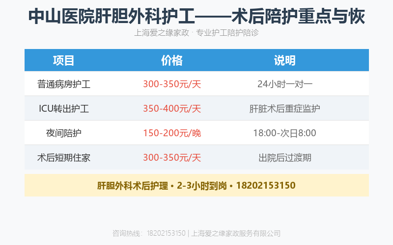 中山医院肝胆外科护工——术后陪护重点与恢复注意事项 中山医院肝胆外科护工——术后陪护重点与恢复注意事项