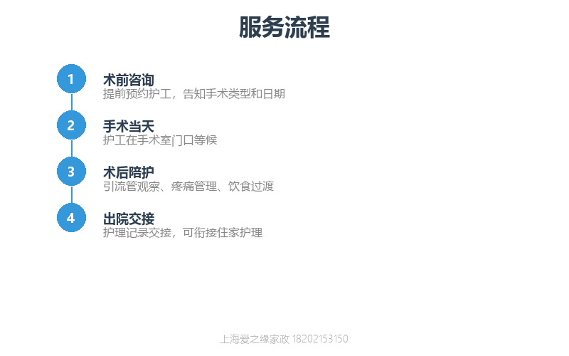 中山医院肝胆外科护工——术后陪护重点与恢复注意事项 中山医院肝胆外科护工——术后陪护重点与恢复注意事项