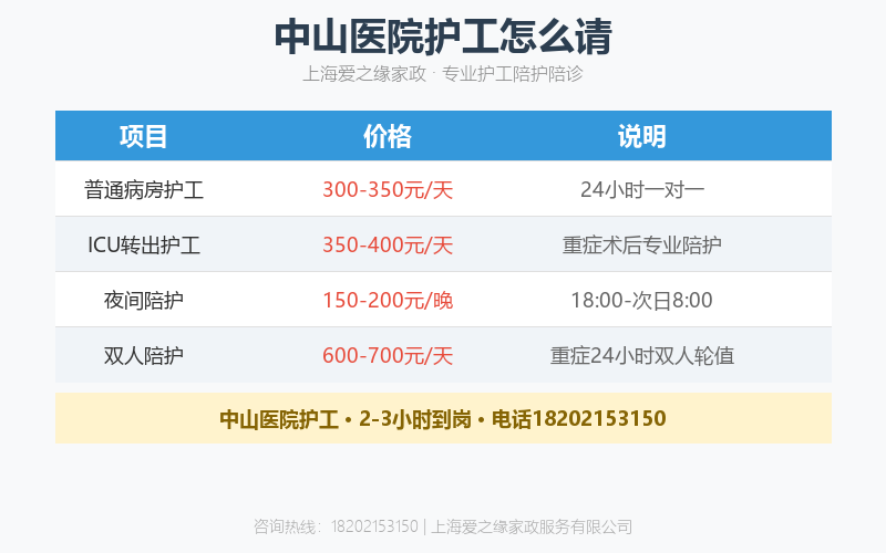中山医院护工怎么请?一对一陪护收费标准与预约流程 中山医院护工怎么请?一对一陪护收费标准与预约流程