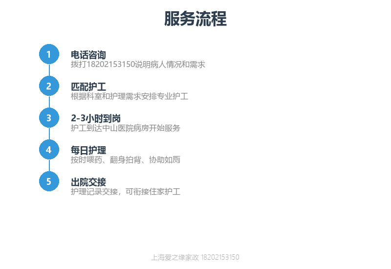 中山医院护工怎么请?一对一陪护收费标准与预约流程 中山医院护工怎么请?一对一陪护收费标准与预约流程