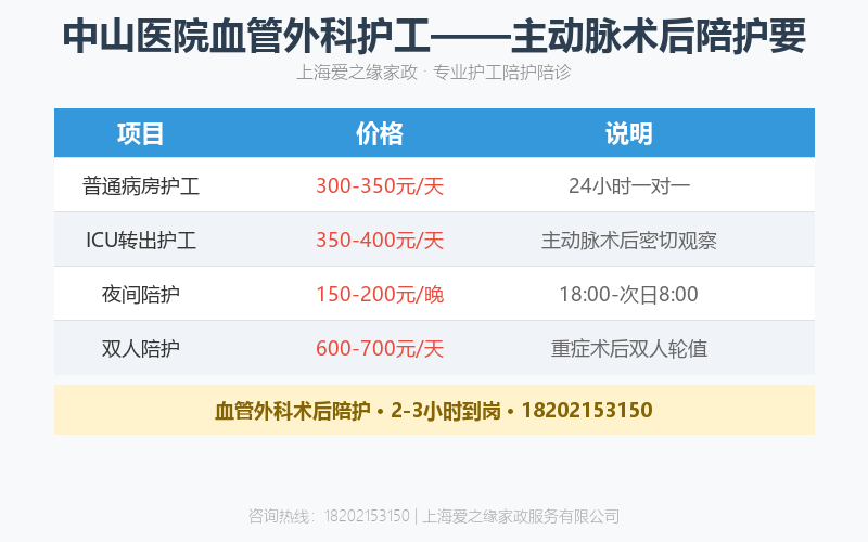 中山医院血管外科护工——主动脉术后陪护要点与危险信号识别 中山医院血管外科护工——主动脉术后陪护要点与危险信号识别