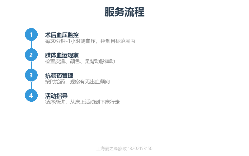 中山医院血管外科护工——主动脉术后陪护要点与危险信号识别 中山医院血管外科护工——主动脉术后陪护要点与危险信号识别