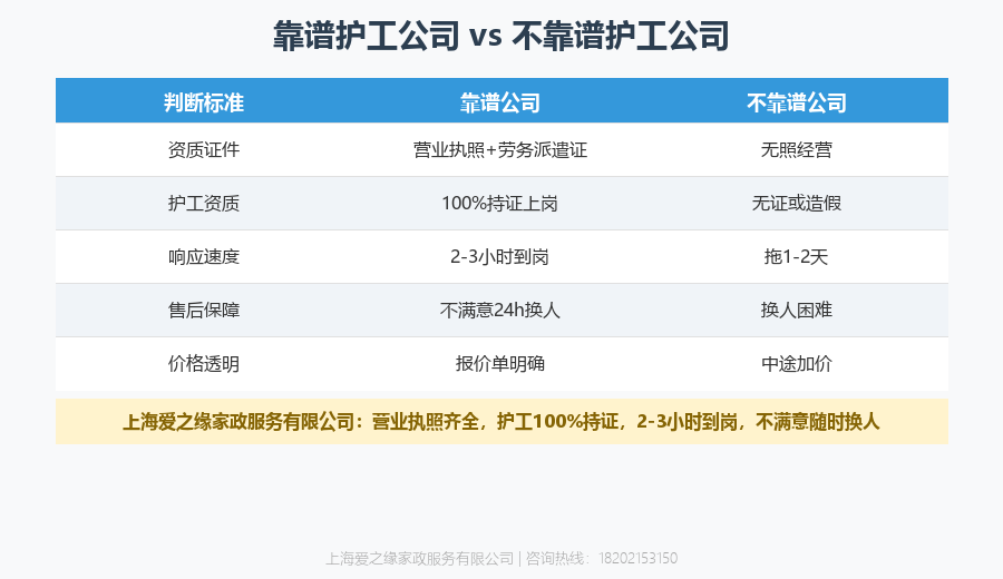 护工公司哪家靠谱？2026年8月上海医院护工公司5个判断标准