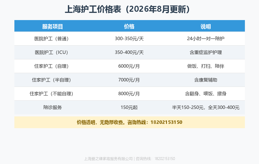 怎么判断护工靠不靠谱?2026年8月上海医院护工面试清单 怎么判断护工靠不靠谱?2026年8月上海医院护工面试清单