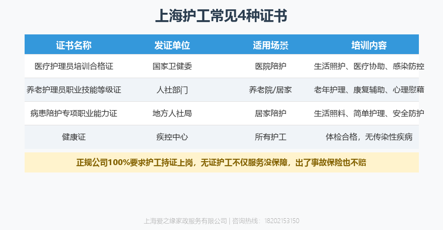 护工需要考证吗?2026年8月上海医院护工护理员证书全说明 护工需要考证吗?2026年8月上海医院护工护理员证书全说明