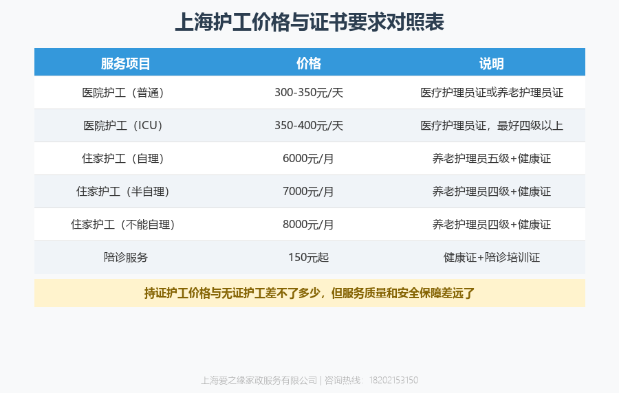 护工需要考证吗?2026年8月上海医院护工护理员证书全说明 护工需要考证吗?2026年8月上海医院护工护理员证书全说明