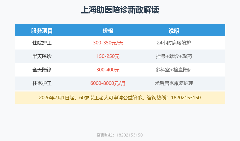 ICU护工和普通护工有什么区别?上海医院护工分级指南 ICU护工和普通护工有什么区别?上海医院护工分级指南
