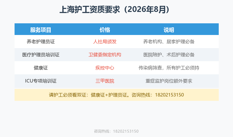 医院护工需要持证上岗吗?2026年上海护工资质全说明 医院护工需要持证上岗吗?2026年上海护工资质全说明