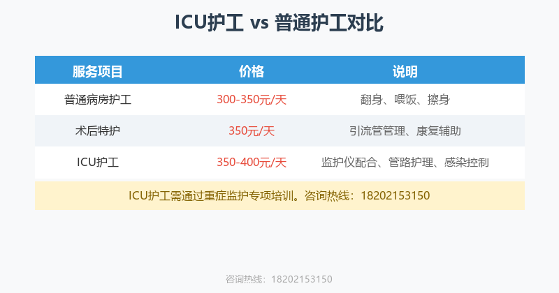 医院护工需要持证上岗吗?2026年上海护工资质全说明 医院护工需要持证上岗吗?2026年上海护工资质全说明